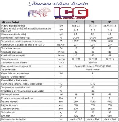 TERMOSEMINEU PE PELETI FERROLI MIRANO PELLET N 24 kW (NOUL MODEL) - 