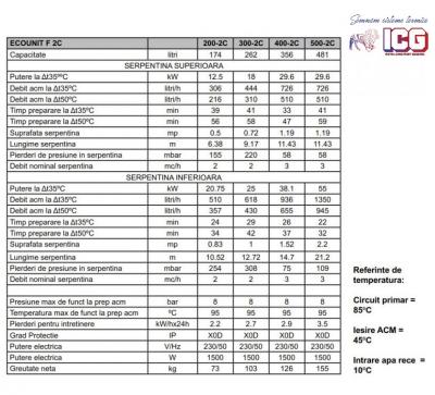 BOILER FERROLI ECOUNIT F200-2C - CU 2 SERPENTINE - 