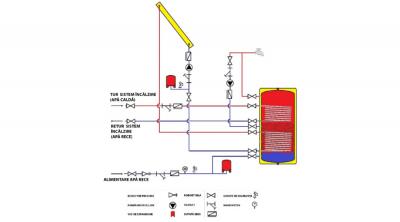 BOILER BIVALENT 300L HEIZTECH - 